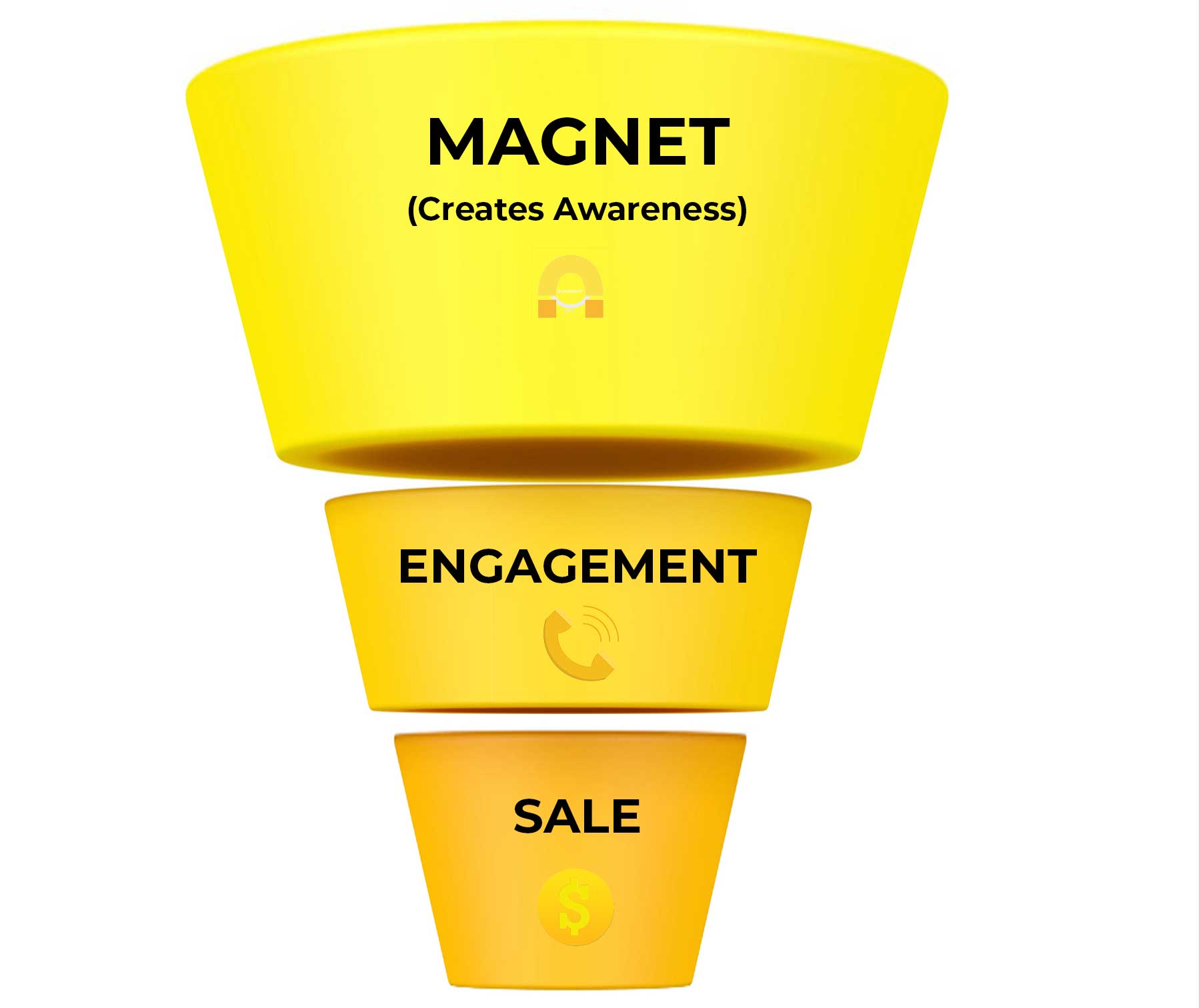 funnel-final